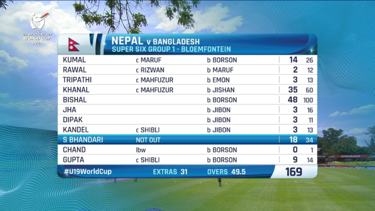 Nepal vs Bangaladesh - ICC U19 World Cup - First Inning