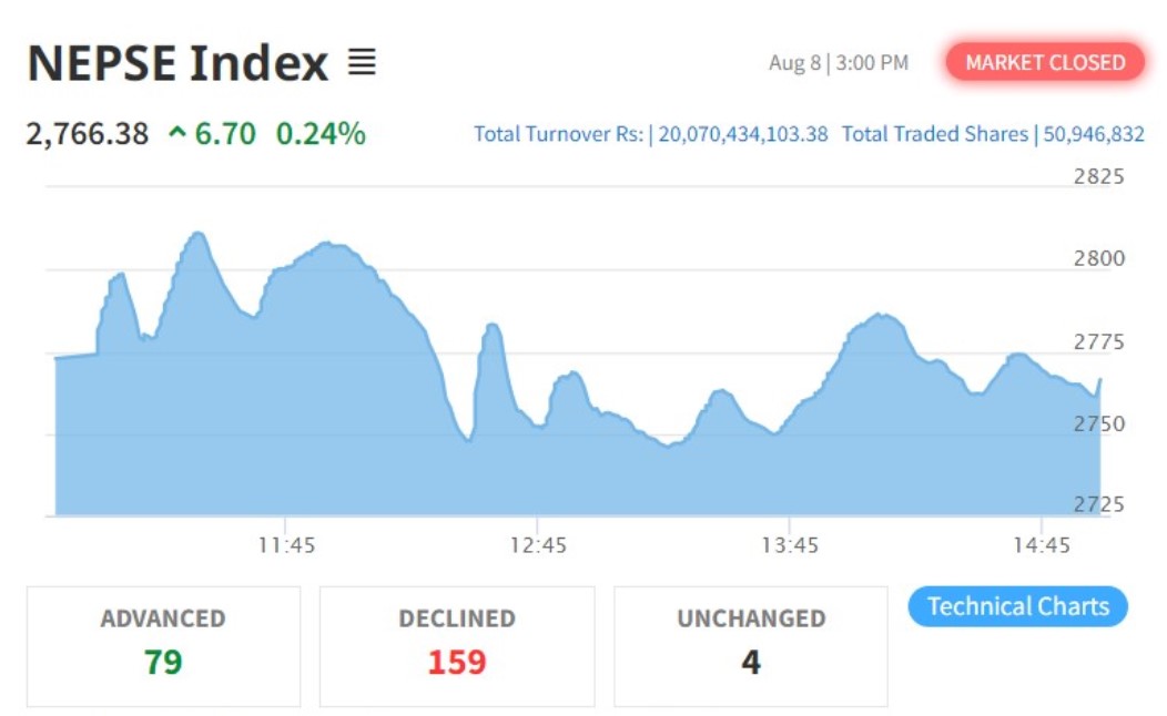 nepse today share market